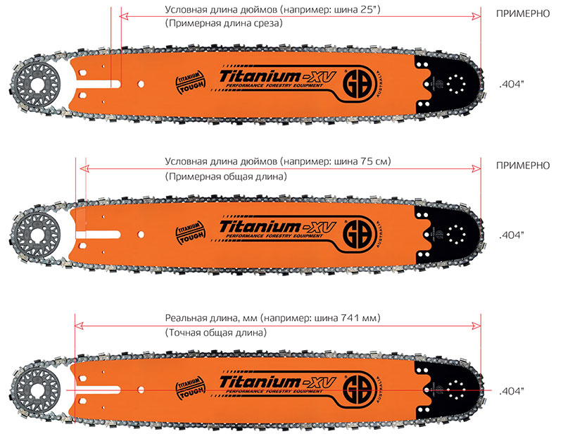 Пильные шины GB Titanium